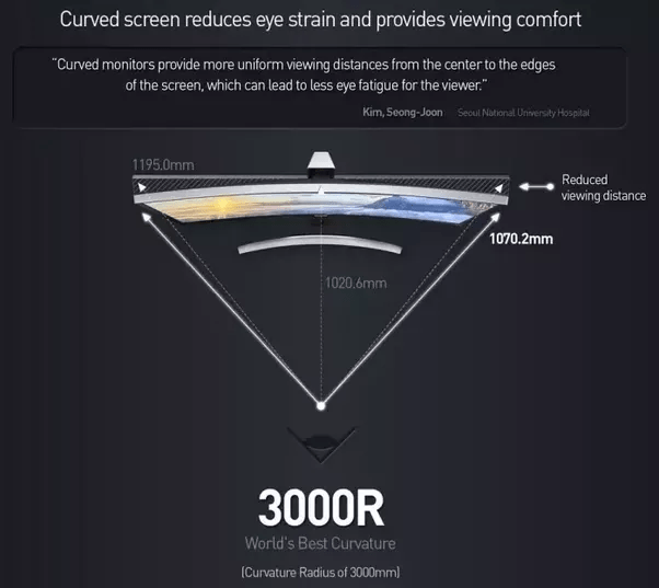 Are curved monitors good for programming? Quora