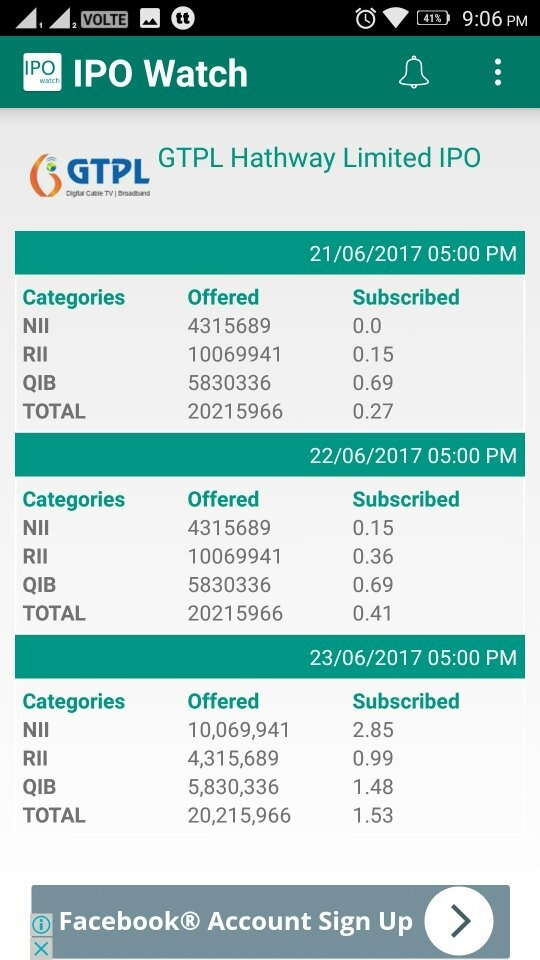 What are the steps involved in IPOs? Quora