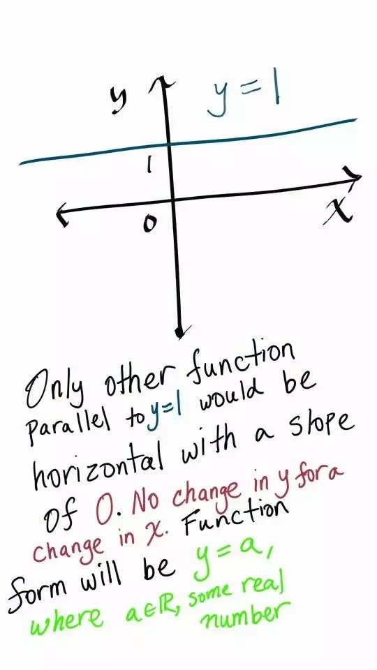 Through 2 1 Parallel To Y 1 How To Write The Slope Intercept