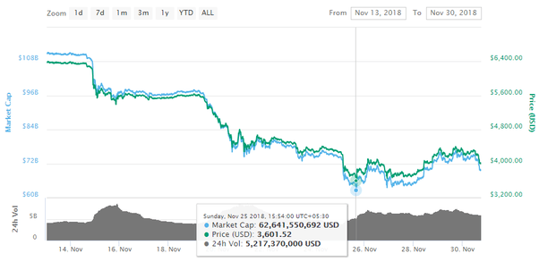 Why Do All Cryptocurrencies Tend To Move Together? / Crypto Trading