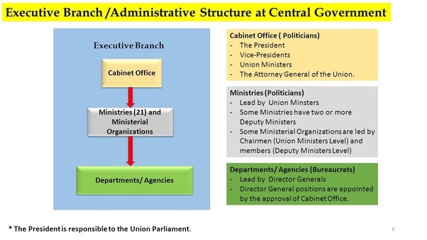 What is the difference between a minister of state and a