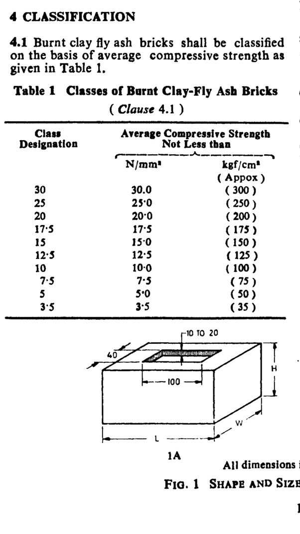 What is the compression strength of fly ash bricks? Quora