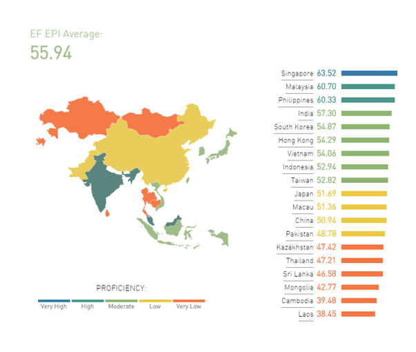 Is Singapore the only English speaking Asian country? Quora