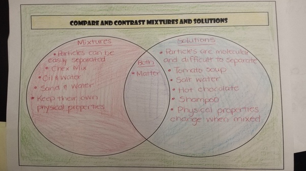 What are the differences and similarities between mixtures and