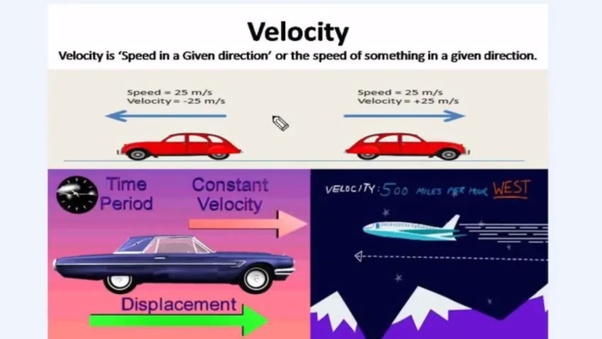 What are the differences between uniform and nonuniform velocity? Quora