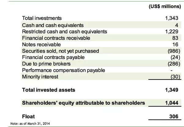 How to calculate an insurance company's float Quora