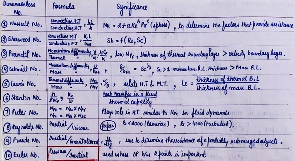 What is the importance of dimensionless number in chemical engineering