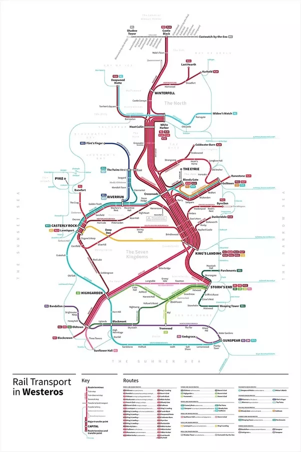 Where can I find a summary of game of thrones? Quora