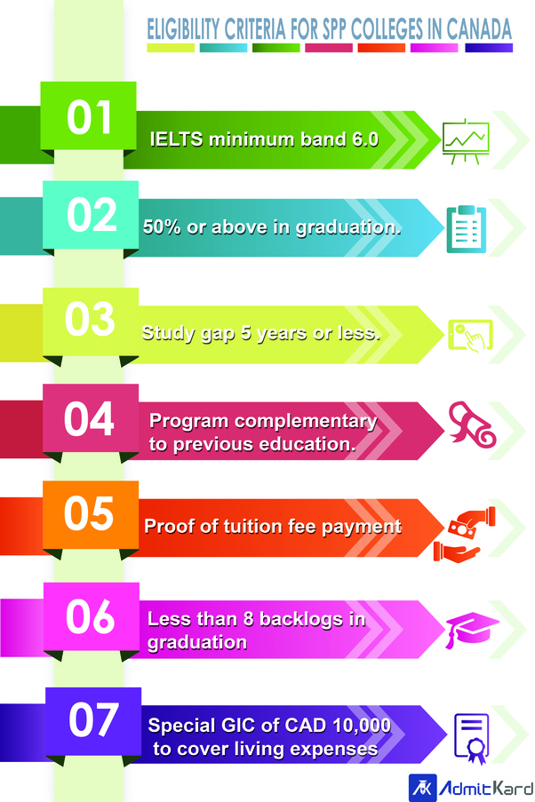 Which are the best ranked SPP colleges in Canada? Quora