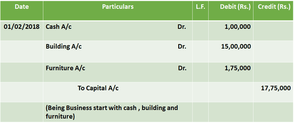 How can we propose single Journal entry using 3 golden rules of
