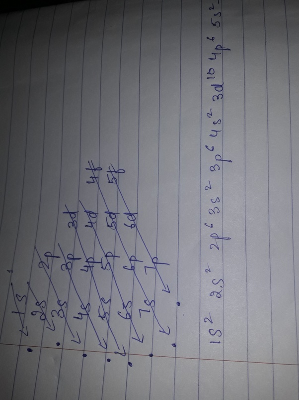 How would I be able to learn SPDF electronic configuration? Quora