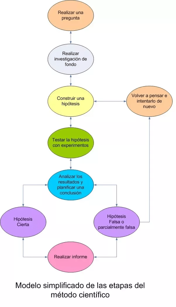 ¿Por qué las ciencias duras necesitan un consenso general de su