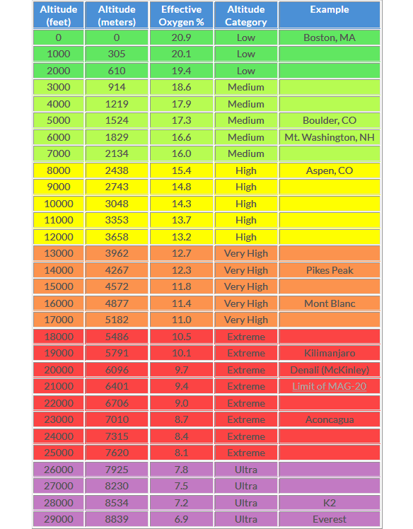 How Much Psi Can a Human Body Withstand