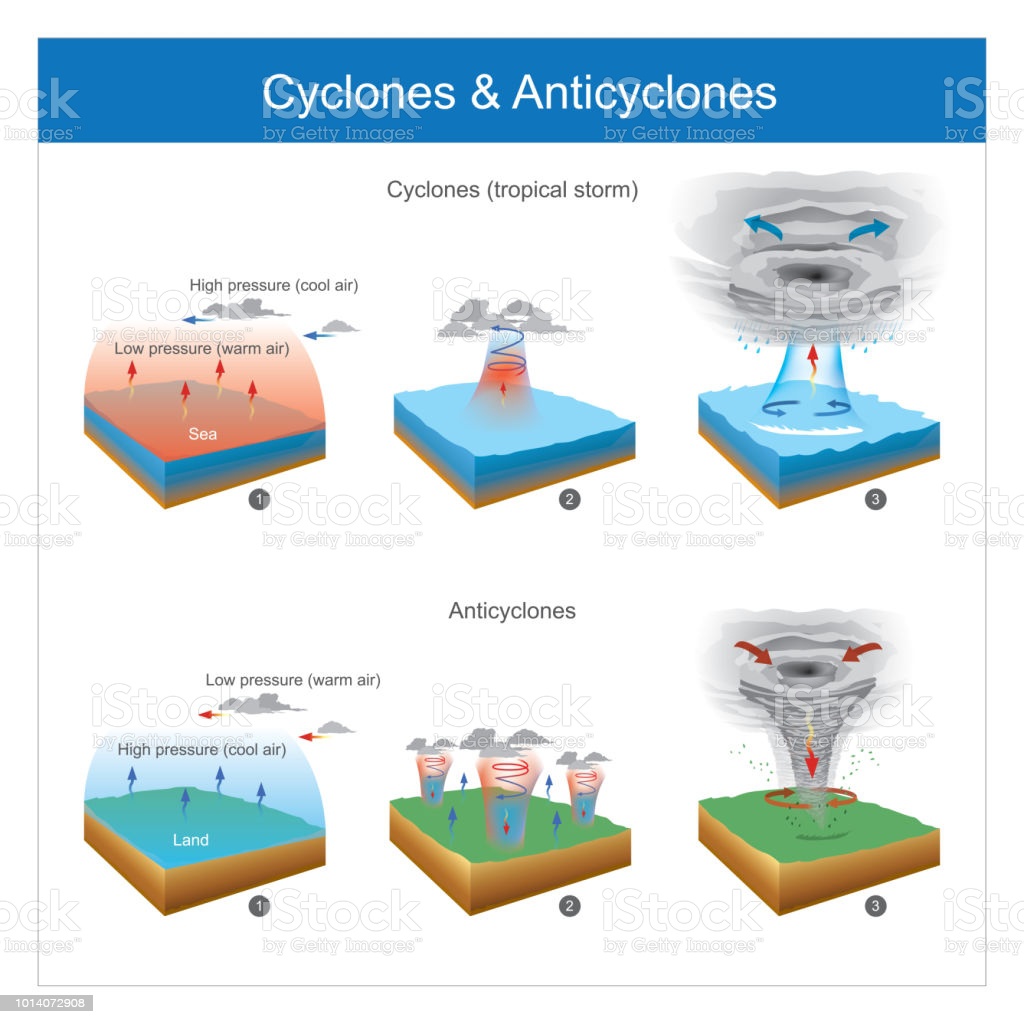 Berapakah daerah bertekanan lebih tinggi dengan angin yang berputar ke  luar? - Quora