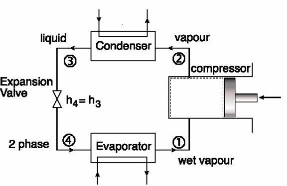 What is the estimated heat rejected by a refrigerator in one hour? Quora