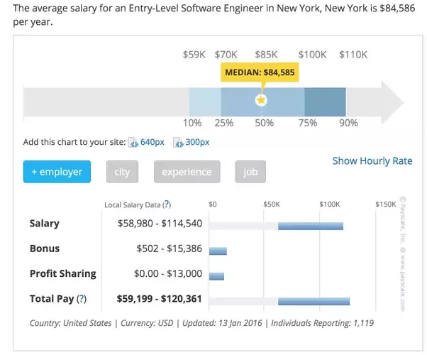What would be a competitive salary for a new grad Software Engineer in