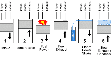 Which Vehicle Has A 6-Stroke Engine? How Does It Work? - Quora