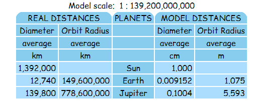 If the sun was the size of a marble, how big would Earth be? Quora