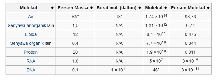 Berapa harikah manusia bisa bertahan tanpa makan? - Quora