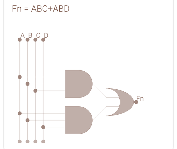 How To Draw The Logic Circuit For Simplified Boolean Expression Abc Abd Quora