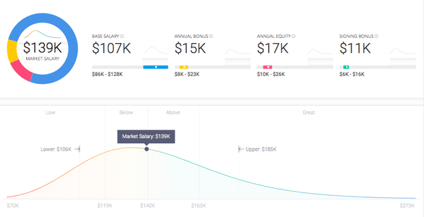 Why do Cisco engineers get paid so much? Quora