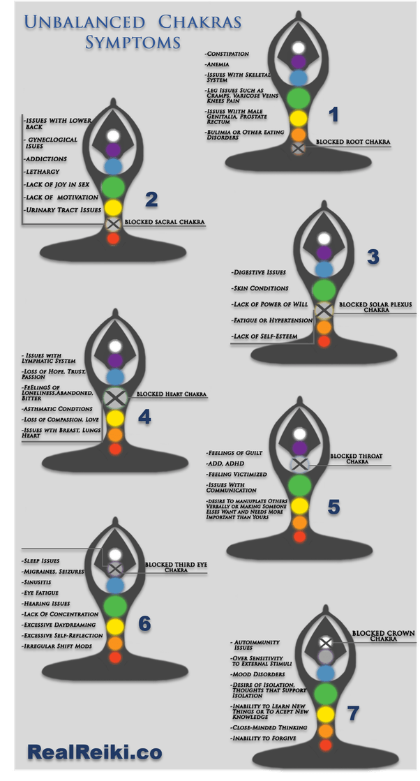 Symptoms of Blocked Chakras! LEARNANDBLOOM