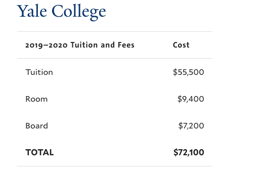 What is the average tuition at Ivy League schools? Quora
