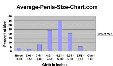 I Just Turned 15 And My Penis Is 4.5 Inches Long And 4.5 Inches In Girth, Is That Small? - Quora
