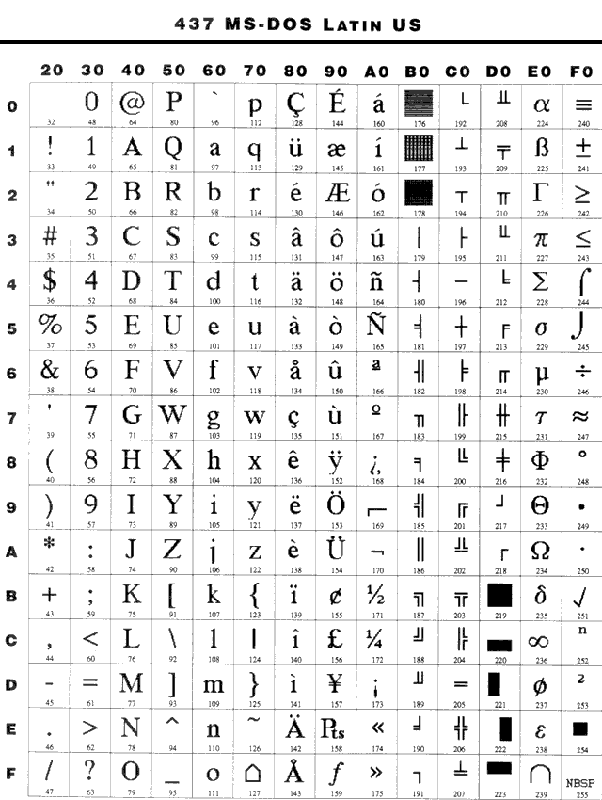 New Top Keyboard Symbol Characters