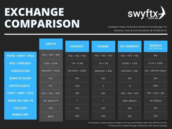 You can skip our detailed analysis of the crypto industry's outlook for 2021 and go directly to 5 best paypal (nasdaq:pypl) already enables users to buy and sell cryptocurrencies from their accounts. Which platform would be best for trades of cryptocurrency ...