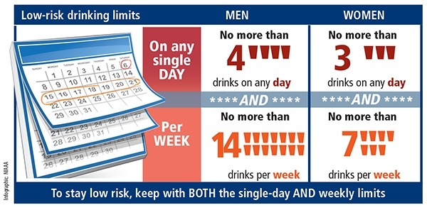 What is the definition of binge drinking? Quora