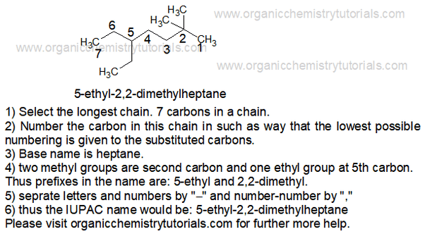 What is the IUPAC name for (CH3CH2) 2CHCH2CH2C(CH3) 3? Quora