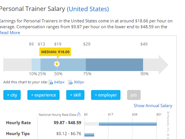 How much do personal trainers in gyms make per hour? Quora