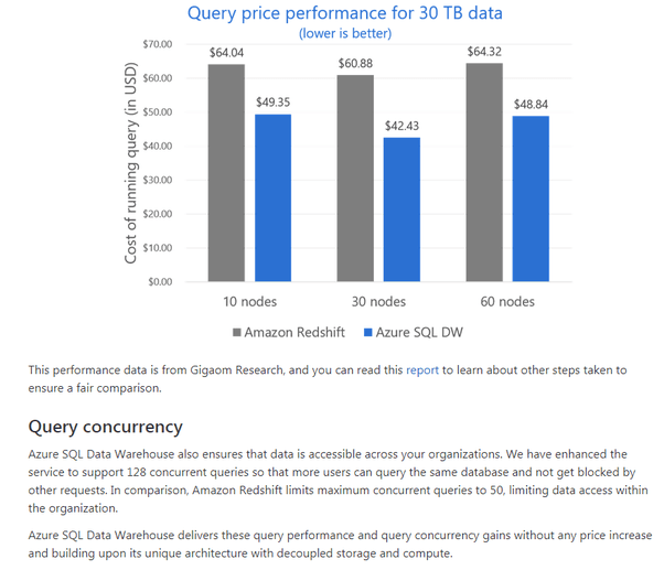 What's the best cloud service to deploy your applications Azure, AWS