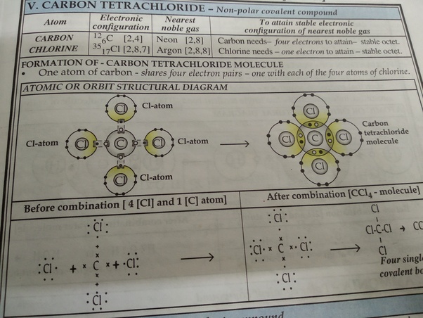 What Is The Name Of The Covalent Compound Ccl4 slidesharefile