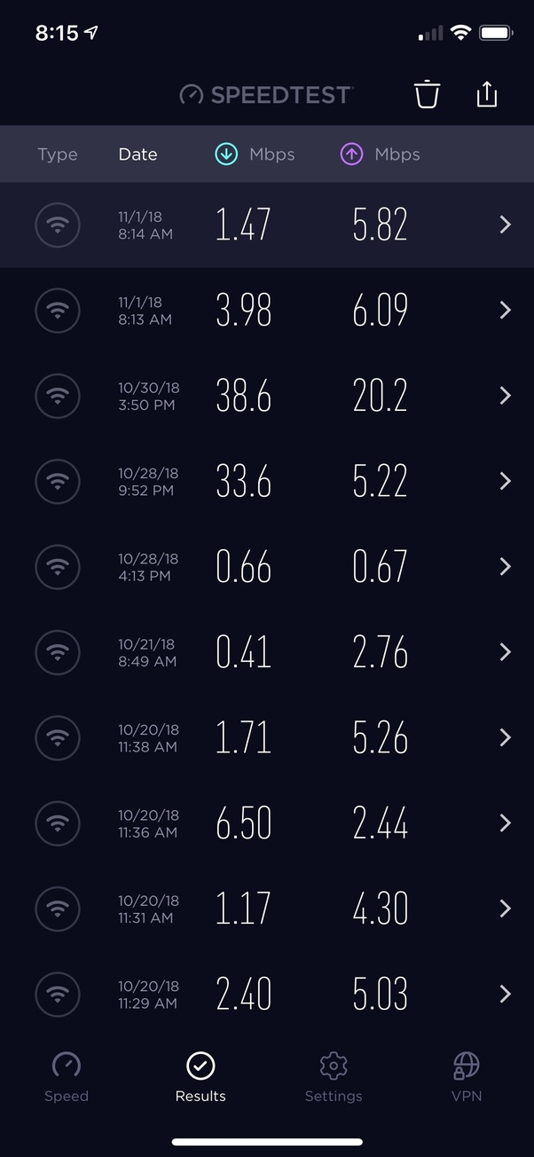Which service provider is better, Comcast or