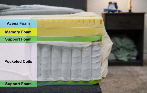 What is the best alternative to a Tempurpedic Memory Foam Mattress? Quora