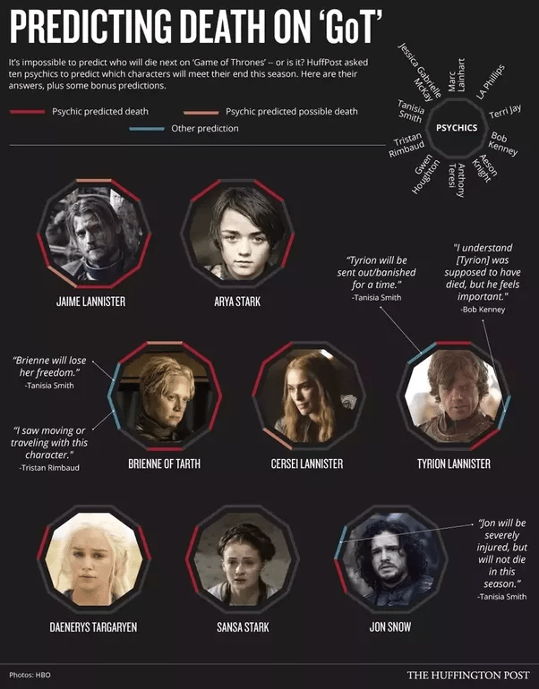 Where can I find a summary of game of thrones? Quora