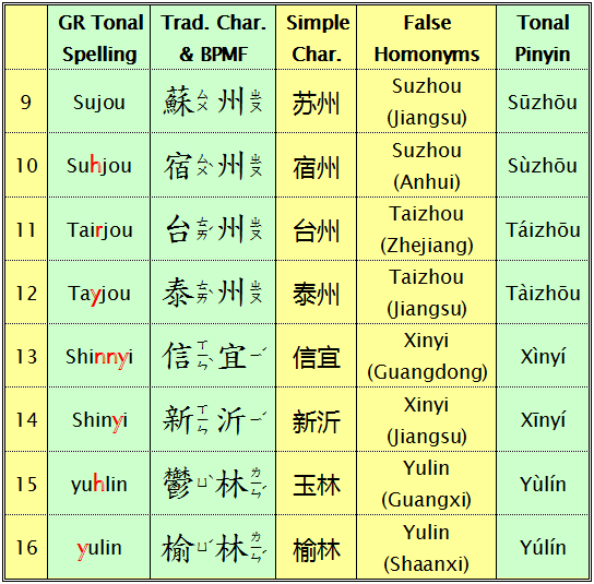 What are some Chinese names where if pronounced with a different tone
