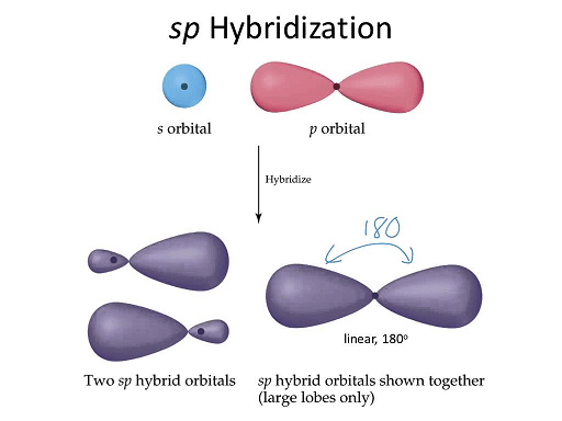 What is the hybridisation of BeH2? Quora