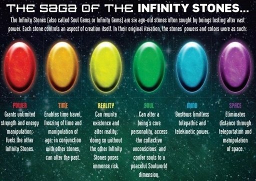 Can there be any scientific explanation for the “Infinity Stones”? Quora