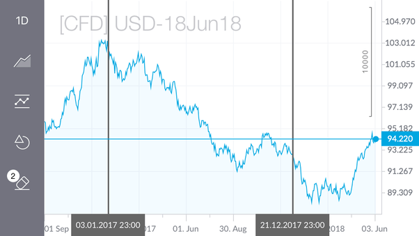 If the dollar collapses, how does that affect cryptocurrency? Quora