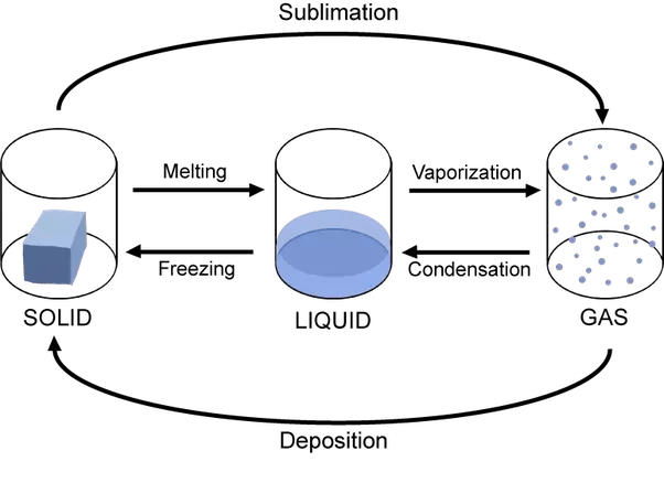 Liquid-Vapor Phase-Change Heat Transfer on