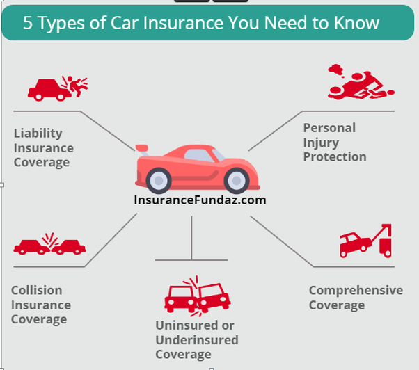 Why do you need car insurance? Quora