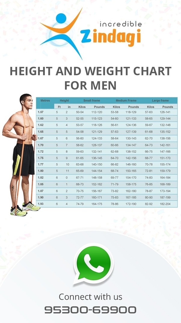 What should be the ideal weight for a 24yearold male
