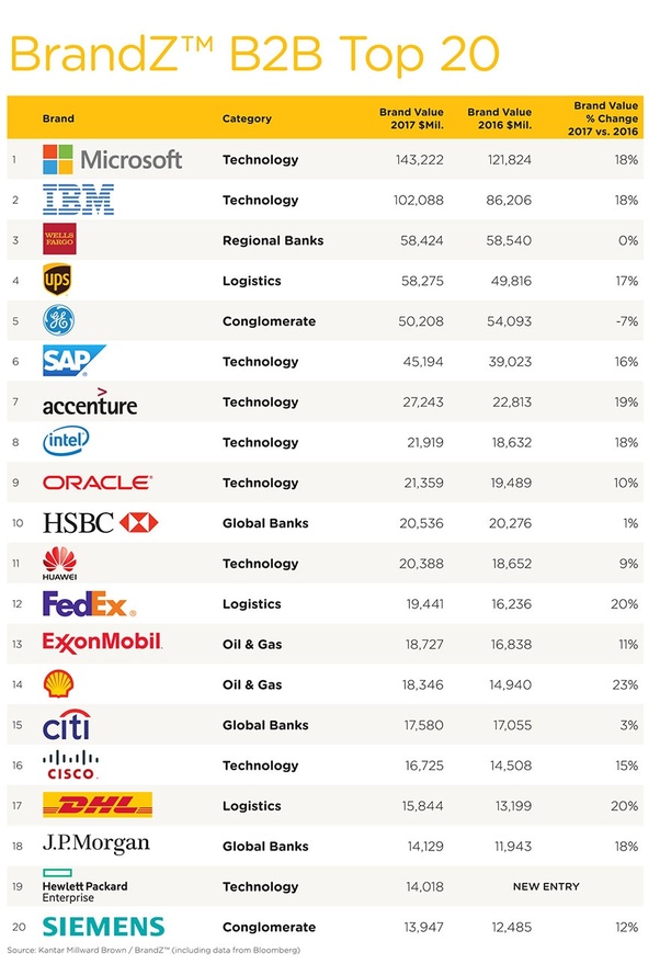 Top 10 E-Commerce Sites in USA 2022 Growth Grasp