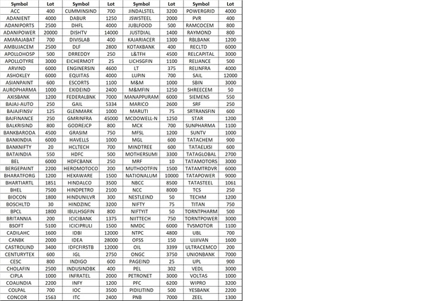 What is lot size in equity option trading? Quora