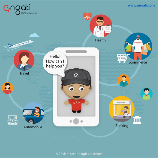 What is the best AI chatbot? Quora