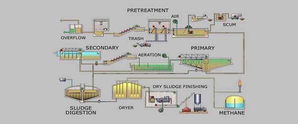 Why should we use water treatment chemicals in boilers? Quora