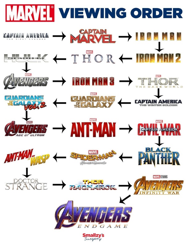 In what order should I watch the Marvel Cinematic Universe (MCU) movies